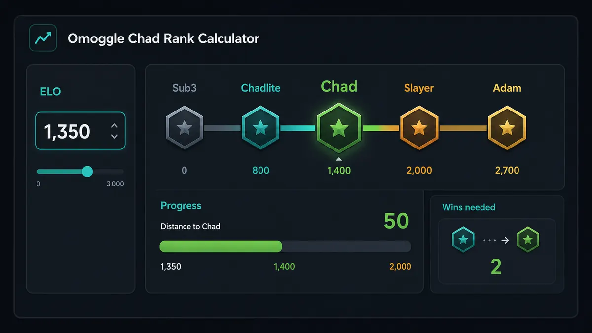 Omoggle Chad rank calculator showing ELO progress